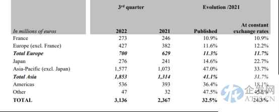 经济衰退也挡不住买包热情！爱马仕Q3营收超预期 大中华区销量强劲反弹
