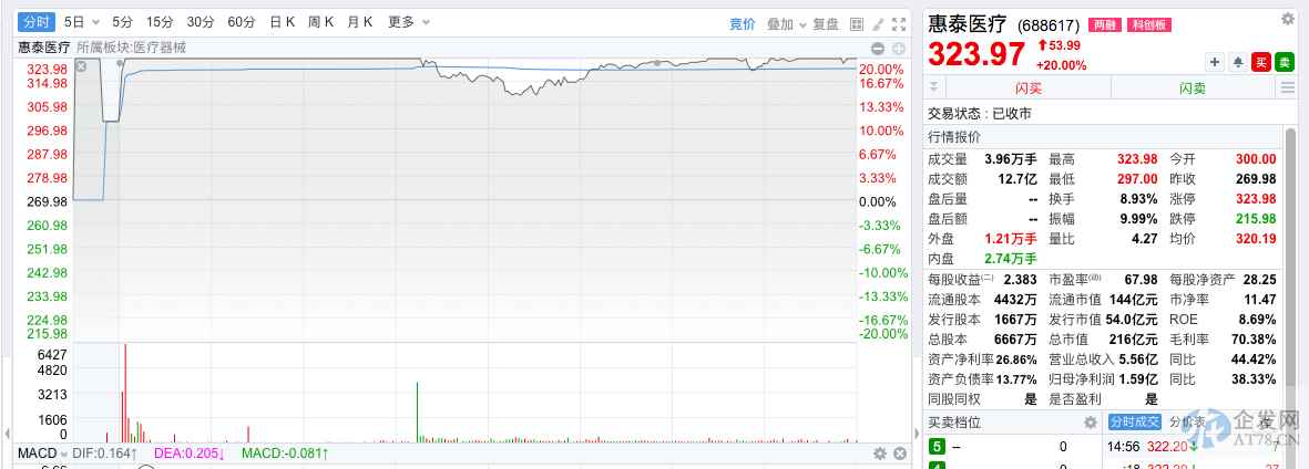 外资占比超八成！心脏电生理耗材集采来袭降价在即 国产品牌替代机会几何？