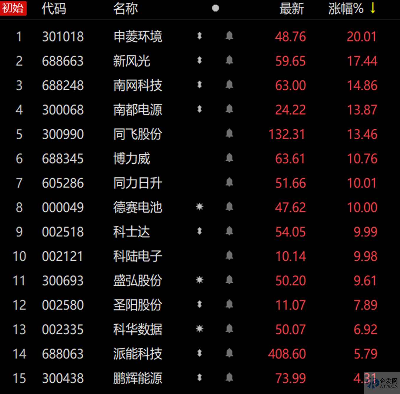 储能需求有多旺盛?国内单月44个新型储能招标 欧洲订单排至明年4月 储能需求有多旺盛?国内单月44个新型储能招标 欧洲订单排至明年4月