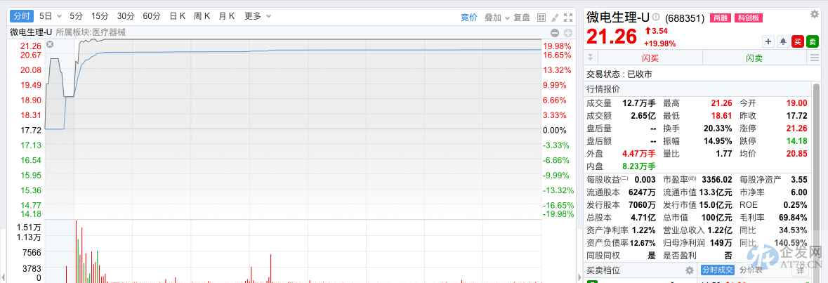 外资占比超八成！心脏电生理耗材集采来袭降价在即 国产品牌替代机会几何？