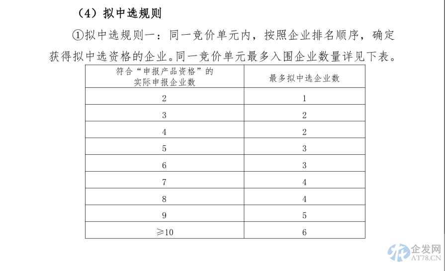 外资占比超八成！心脏电生理耗材集采来袭降价在即 国产品牌替代机会几何？