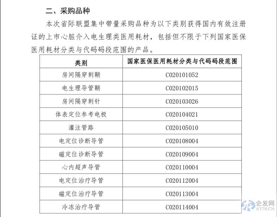 外资占比超八成！心脏电生理耗材集采来袭降价在即 国产品牌替代机会几何？