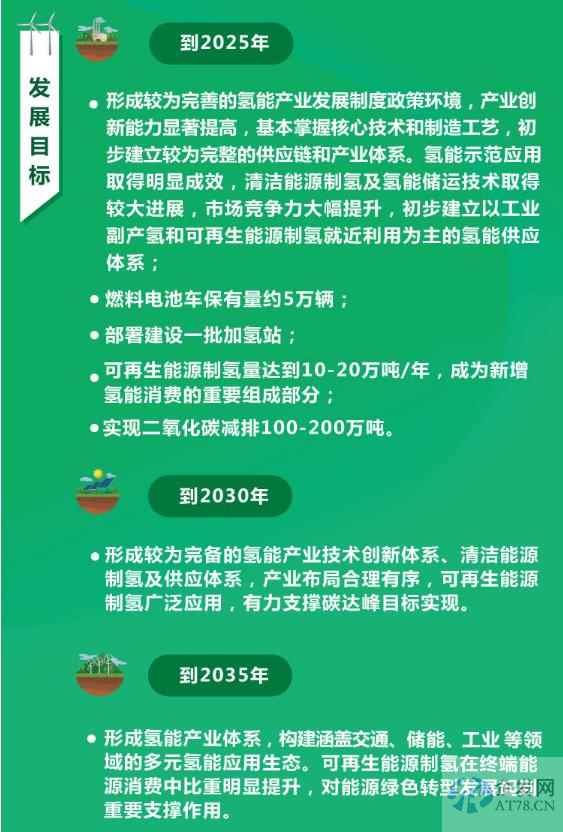 氢能大利好来了！多地推进，最高奖励3000万元，有投资人密集调研上百项目