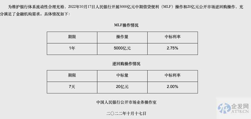 MLF回归“等量平价” 资金利率窄幅波动 本月LPR利率会做调整吗？