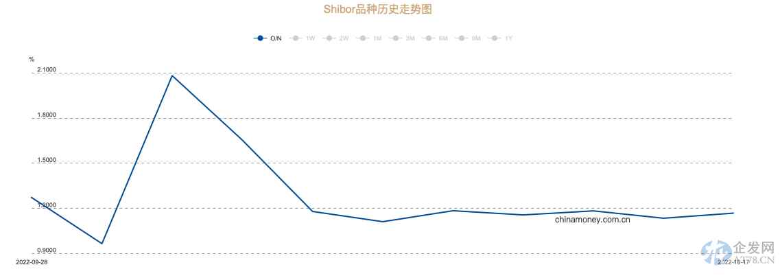 MLF回归“等量平价” 资金利率窄幅波动 本月LPR利率会做调整吗？