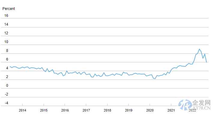 纽约联储最新调查:消费者短期通胀预期放缓 代价是支出前景大幅下滑 纽约联储最新调查:消费者短期通胀预期放缓 代价是支出前景大幅下滑