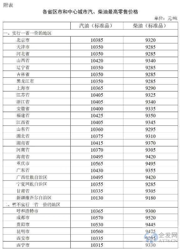 国内汽油价格每吨提高185元,加满一箱油将多花7.5元左右 国内汽油价格每吨提高185元,加满一箱油将多花7.5元左右