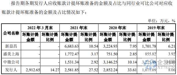 主打LED封测终端市场低迷 大族封测能吃多少国产替代红利？