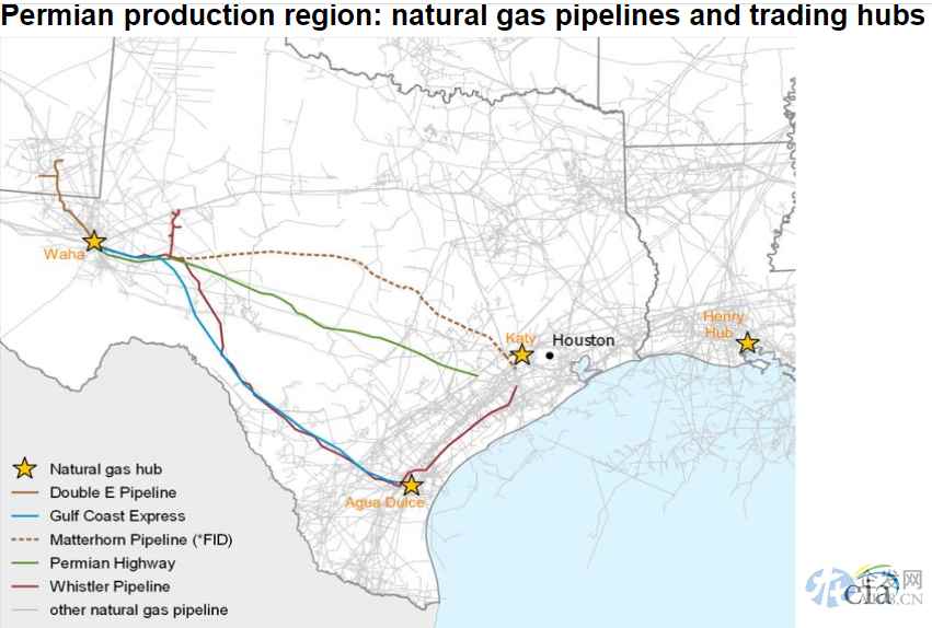 “负气价”即将出现？美国得克萨斯州天然气价格无限逼近零