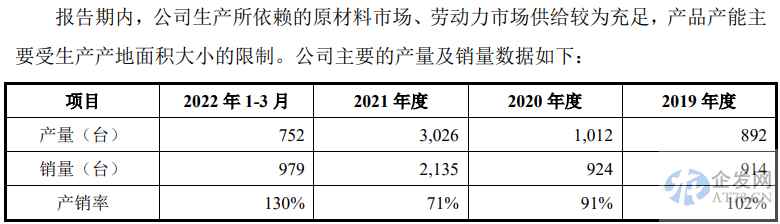主打LED封测终端市场低迷 大族封测能吃多少国产替代红利？