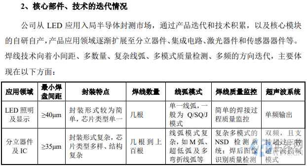 主打LED封测终端市场低迷 大族封测能吃多少国产替代红利？