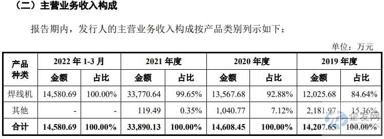 主打LED封测终端市场低迷 大族封测能吃多少国产替代红利？