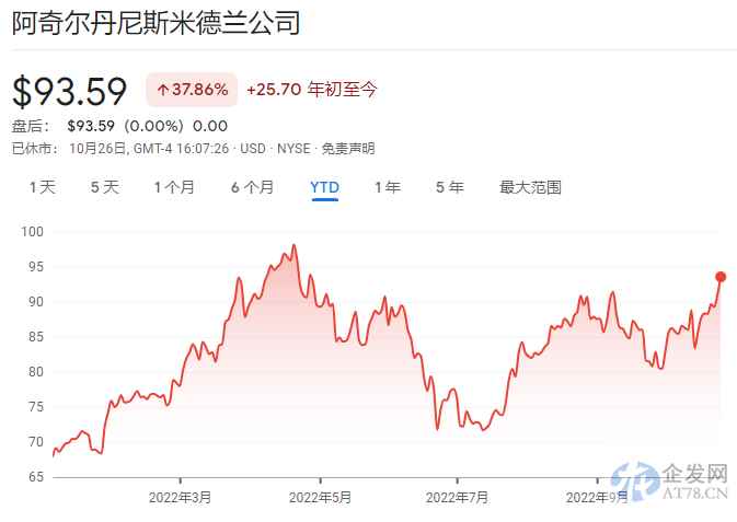 粮食危机下“四大粮商”发大财？ADM和邦吉财报业绩齐亮眼