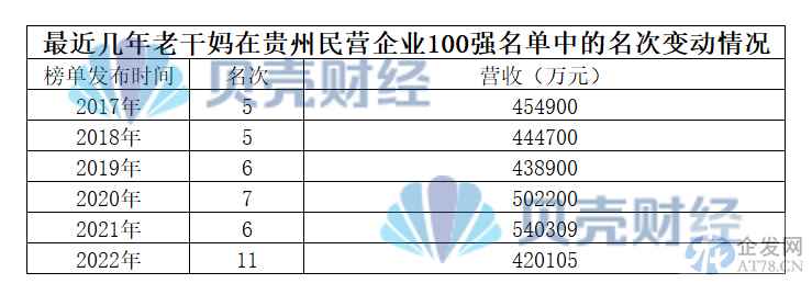 直播三个月收入百万:老干妈带货只见围观,难解危机? 直播三个月收入百万:老干妈带货只见围观,难解危机?