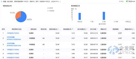 中天城投89亿股权交易终止，受让方佳源创盛同样不容乐观