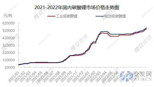 锂矿的冰与火之歌!基本面与股价大背离,终究难逃周期宿命? 锂矿的冰与火之歌!基本面与股价大背离,终究难逃周期宿命?