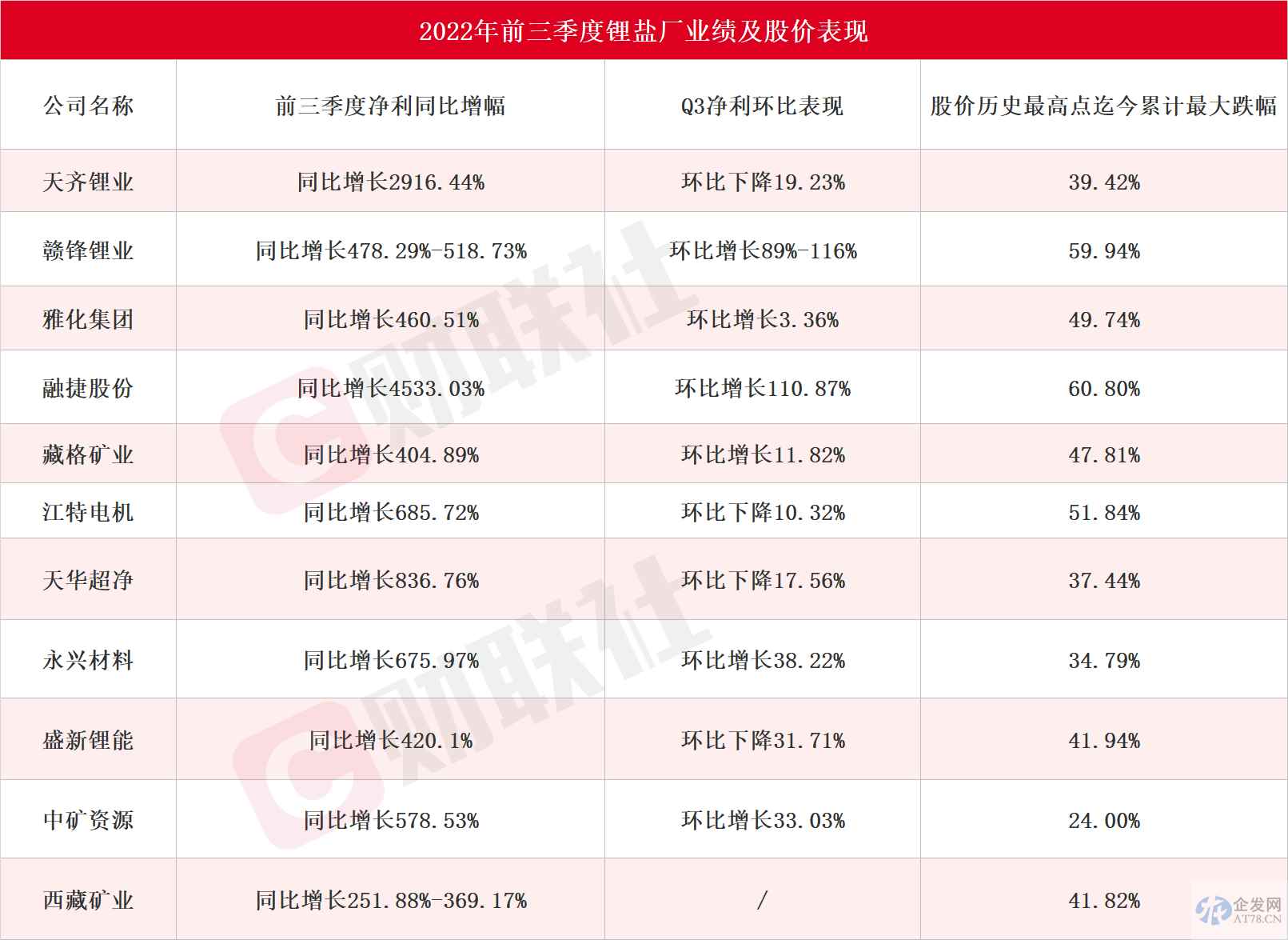 锂矿的冰与火之歌!基本面与股价大背离,终究难逃周期宿命? 锂矿的冰与火之歌!基本面与股价大背离,终究难逃周期宿命?