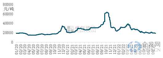 硅产业链强弱反转！上游躺赚行情不再 下游改善预期增强