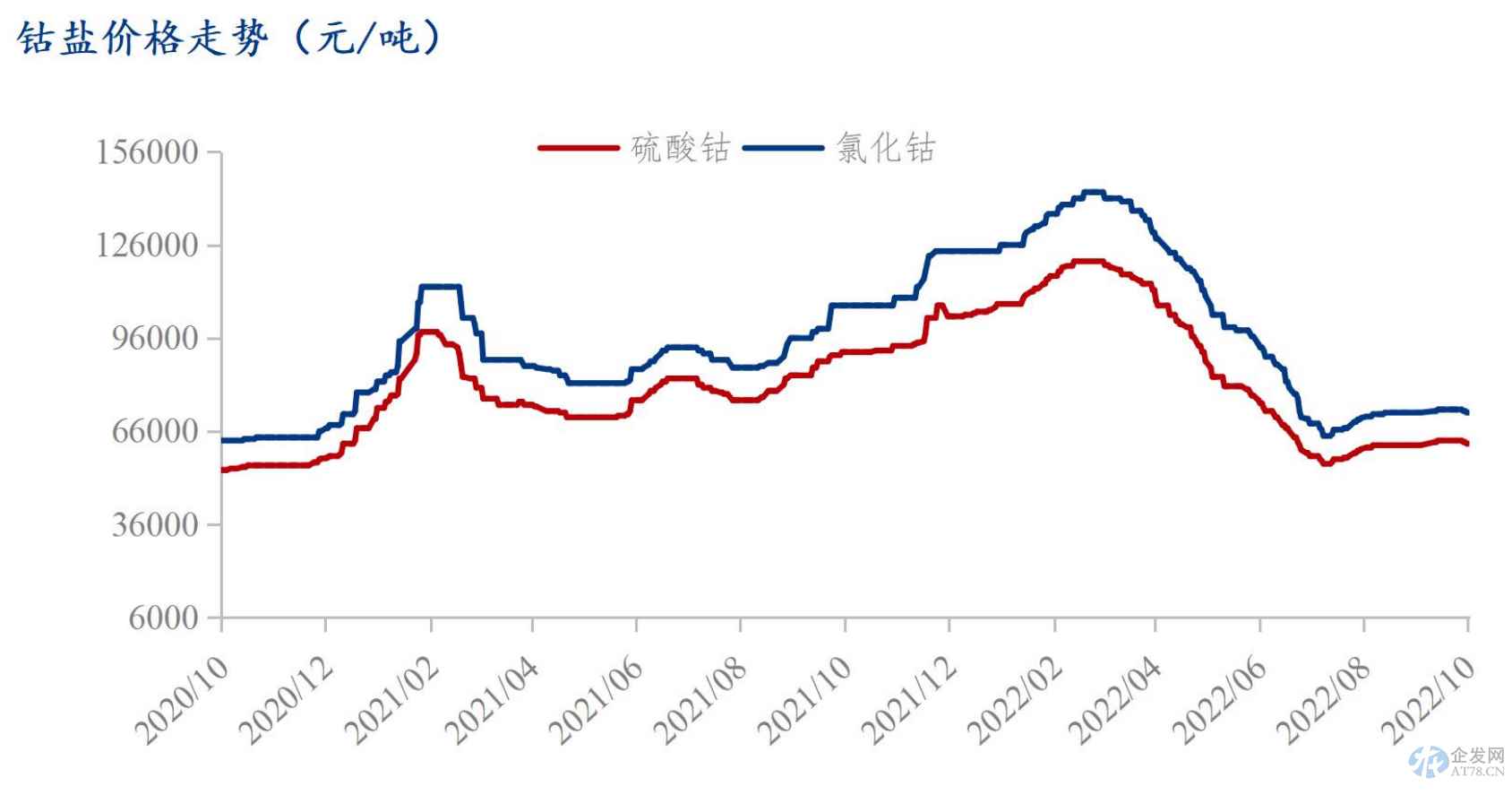 受库存跌价影响 三元前驱体厂Q3普遍“欠佳” 业内人士：Q4需求依然旺盛但原材料紧缺