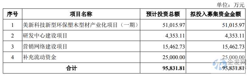 IPO申请文件质量遭问询 美新科技关联交易、募投项目存疑 IPO申请文件质量遭问询 美新科技关联交易、募投项目存疑