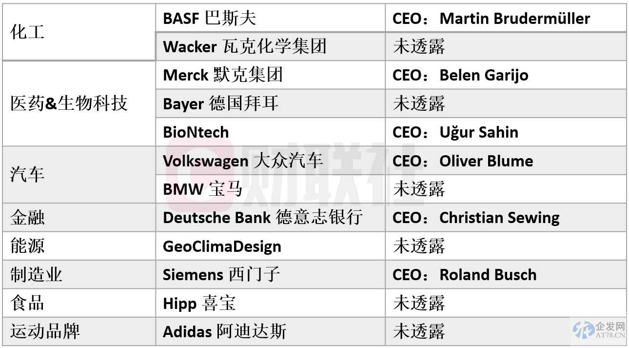 德国商务天团阵容浮出水面 朔尔茨中国行带来什么机遇？