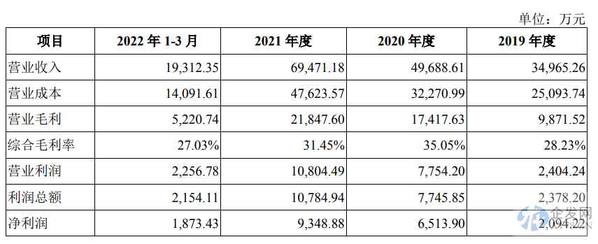 IPO申请文件质量遭问询 美新科技关联交易、募投项目存疑 IPO申请文件质量遭问询 美新科技关联交易、募投项目存疑