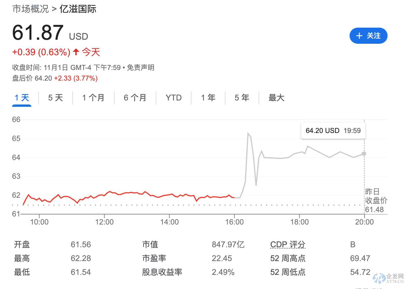 奥利奥生产商上调今年业绩展望 高通胀和涨价难挡强劲需求