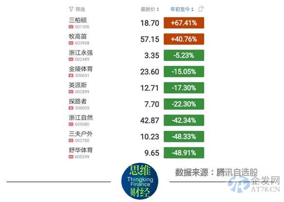 收入靠两大单品且外销超80% 渡远户外被问询是否符合创业板定位
