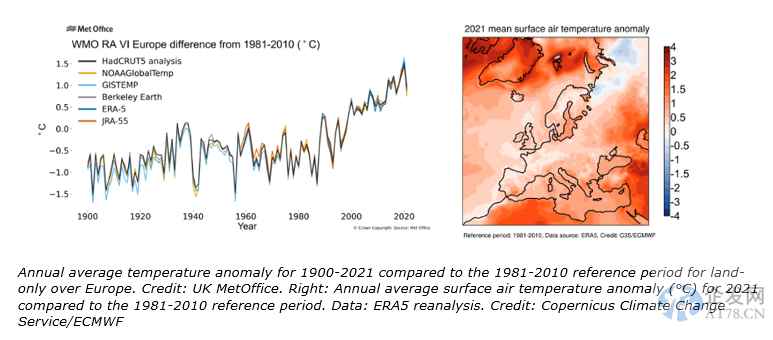 欧洲正成气候变暖“重灾区”?过去30年升幅是全球平均水平逾两倍 欧洲正成气候变暖“重灾区”?过去30年升幅是全球平均水平逾两倍
