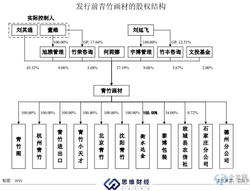 天花板低竞争者多 50亿市场规模能否支撑青竹画材持续增长