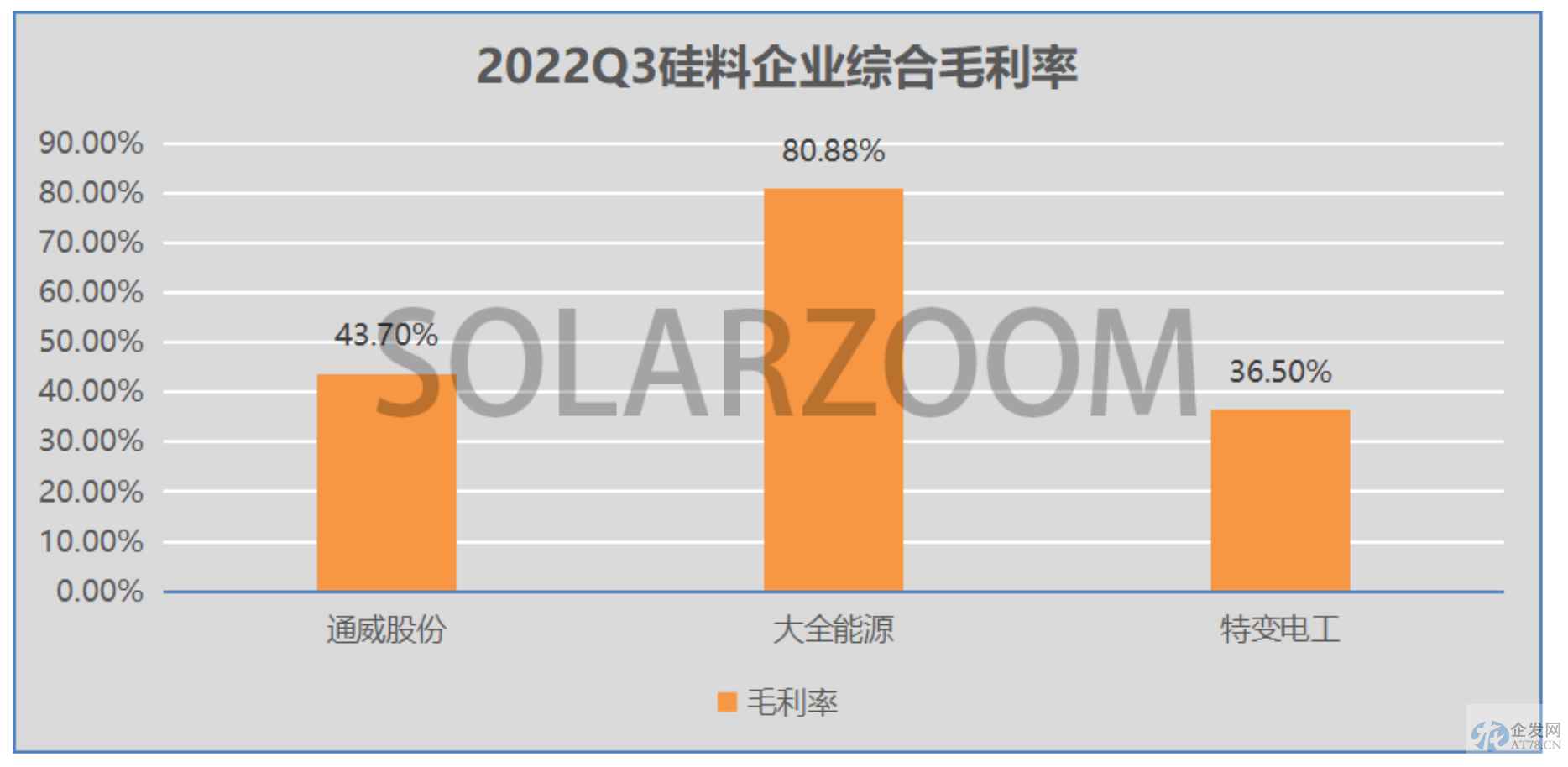 长单累计8000亿!硅片降价成硅料先导指标 暴利能持续? 长单累计8000亿!硅片降价成硅料先导指标 暴利能持续?
