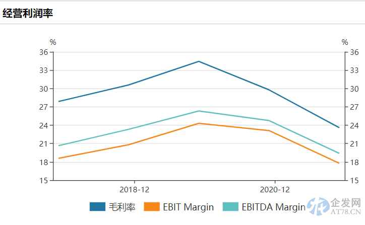 下游低迷应收账款走高仍欲扩产 福蓉科技业绩上涨为何遭股东抛售？