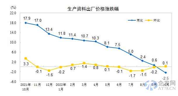 统计局:中国10月CPI同比上涨2.1% PPI环比上涨0.2% 统计局:中国10月CPI同比上涨2.1% PPI环比上涨0.2%