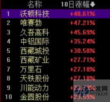 盐湖提锂火了！膜法工艺龙头四连板，这些上市公司布局相关业务
