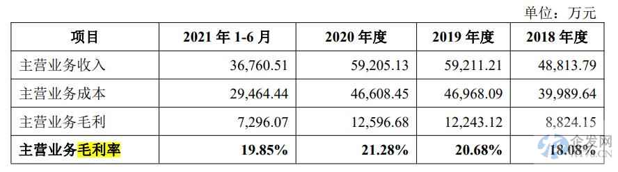 金泉股份海外销售占90%汇率风险大 纯代工毛利率低于同行