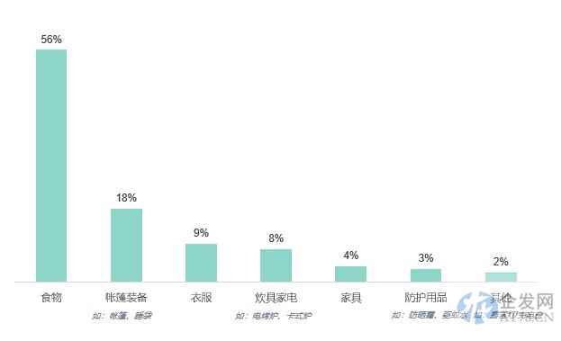 金泉股份海外销售占90%汇率风险大 纯代工毛利率低于同行
