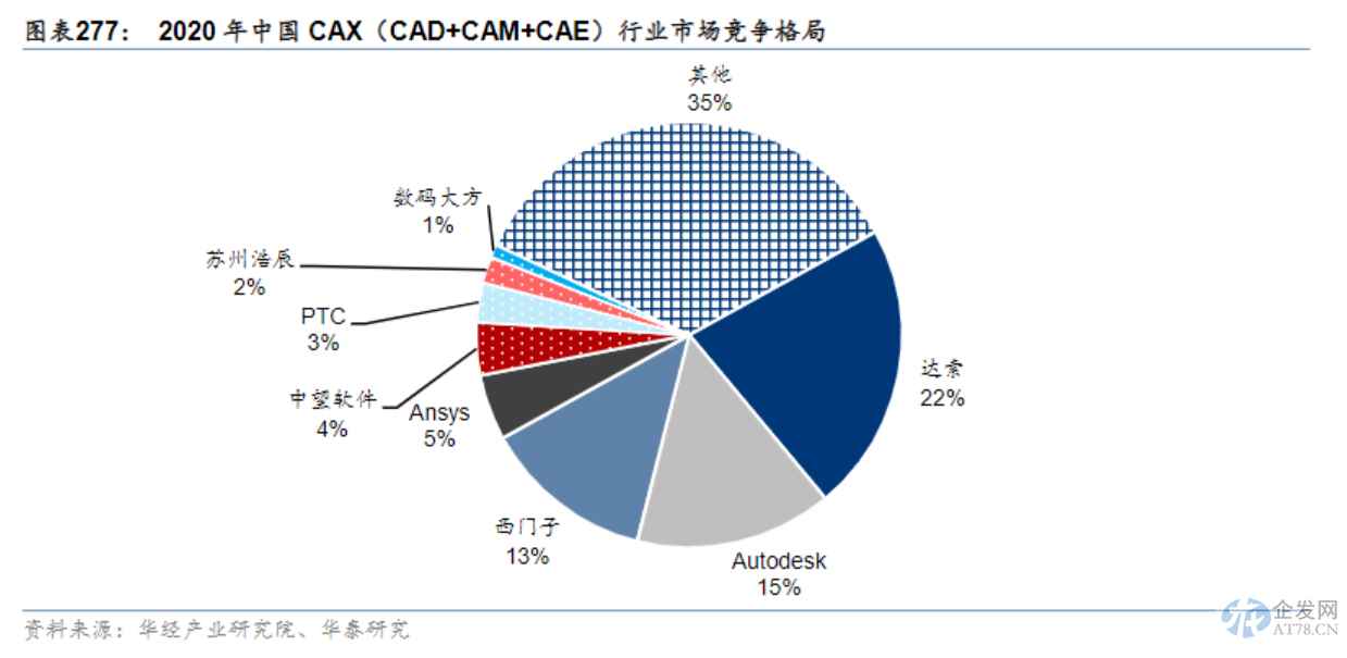 中德合作关键领域!西门子、大众在华投资工业软件,受益上市公司梳理 中德合作关键领域!西门子、大众在华投资工业软件,受益上市公司梳理