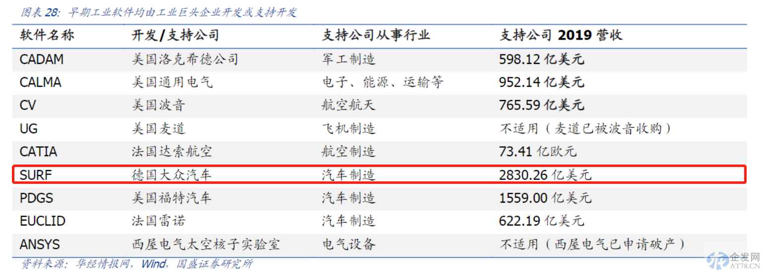中德合作关键领域!西门子、大众在华投资工业软件,受益上市公司梳理 中德合作关键领域!西门子、大众在华投资工业软件,受益上市公司梳理