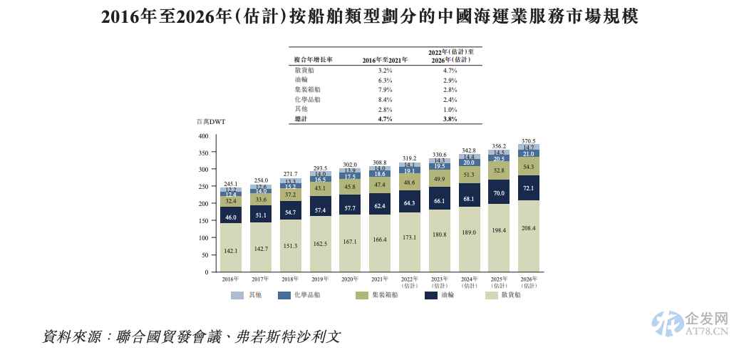 洲际船务二度递表 毛利率远低于同类航运公司 洲际船务二度递表 毛利率远低于同类航运公司