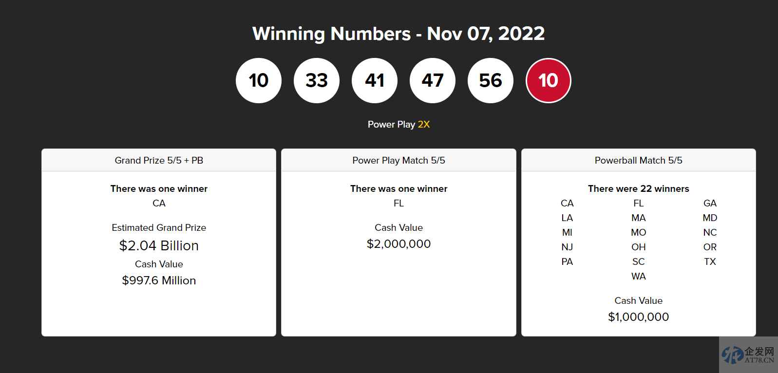 全球最高彩票头奖纪录被刷新！美国强力球开出20.4亿美元巨奖