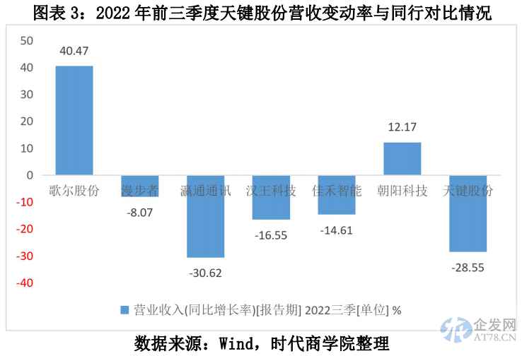 天键股份深陷“社保门”,业绩下滑明显,深交所两度叩问经营持续性 天键股份深陷“社保门”,业绩下滑明显,深交所两度叩问经营持续性