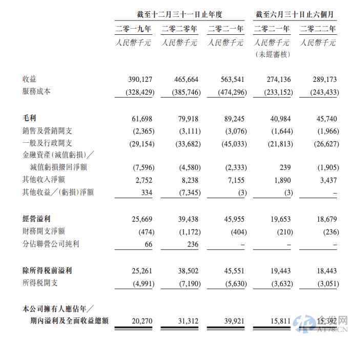 保洁服务商升辉清洁三度递表 上半年经营现金流为负 保洁服务商升辉清洁三度递表 上半年经营现金流为负