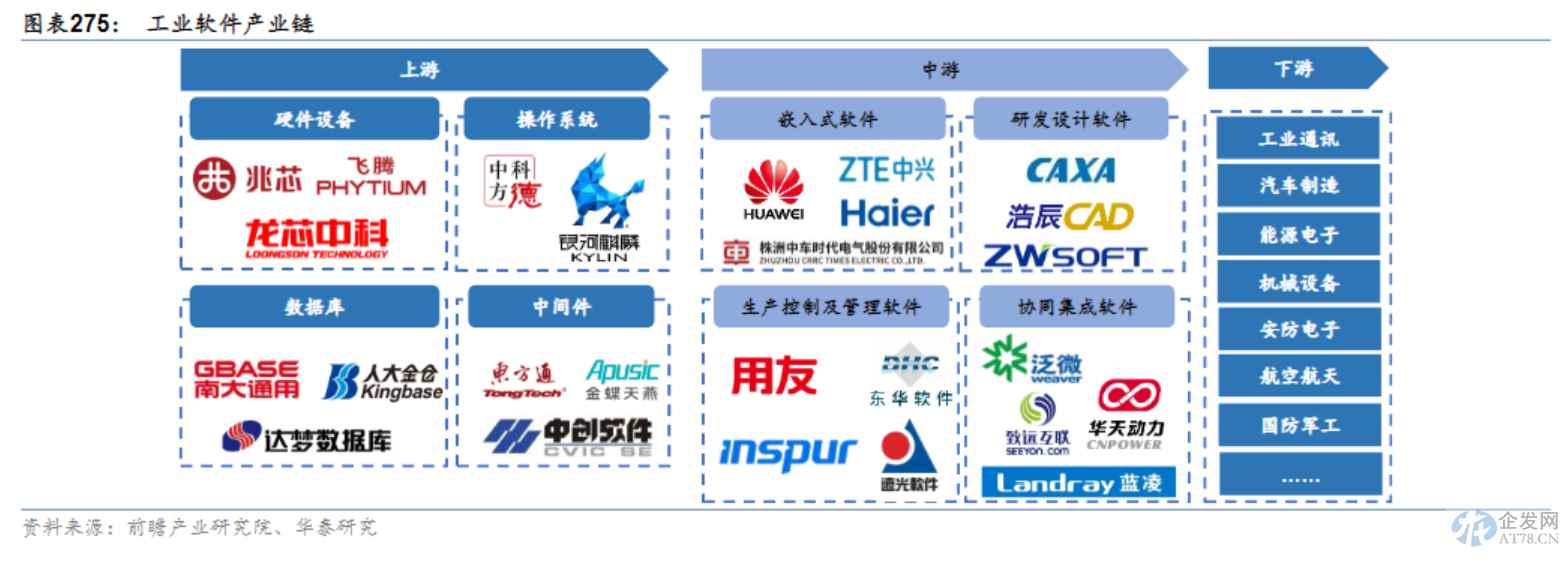 中德合作关键领域!西门子、大众在华投资工业软件,受益上市公司梳理 中德合作关键领域!西门子、大众在华投资工业软件,受益上市公司梳理