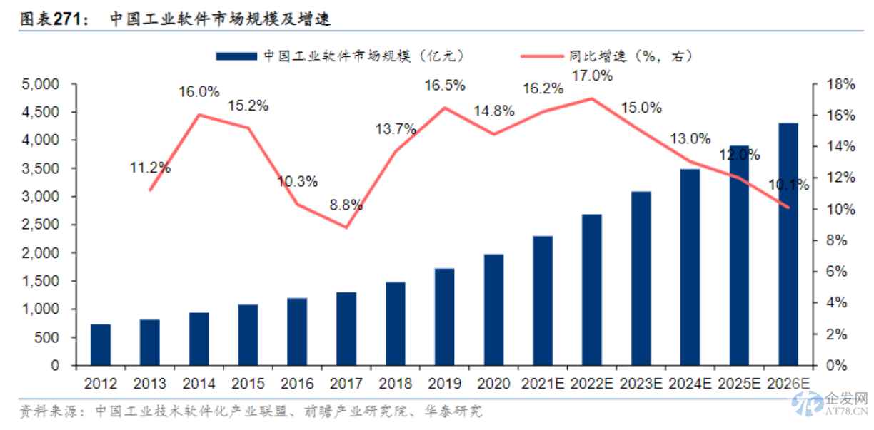 中德合作关键领域!西门子、大众在华投资工业软件,受益上市公司梳理 中德合作关键领域!西门子、大众在华投资工业软件,受益上市公司梳理