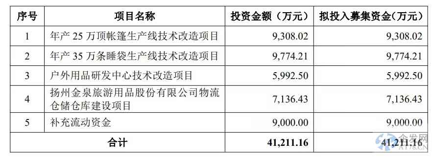金泉股份海外销售占90%汇率风险大 纯代工毛利率低于同行