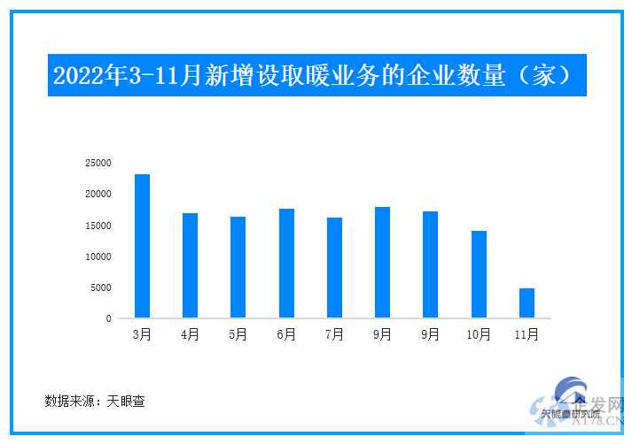 寒冬吹热“暖经济”！ 中国取暖设备出口“爆单”，双11羽绒服被疯狂加购