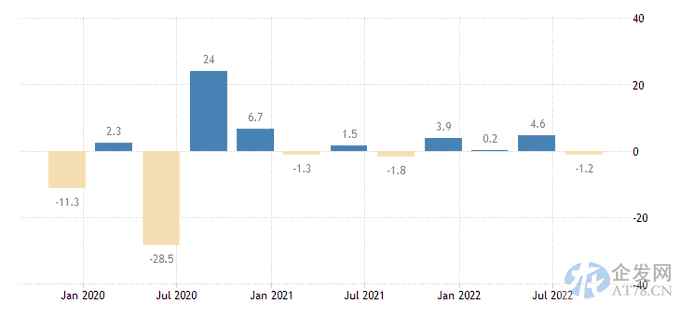 令人大跌眼镜！日本三季度GDP意外陷入萎缩 为一年来首次