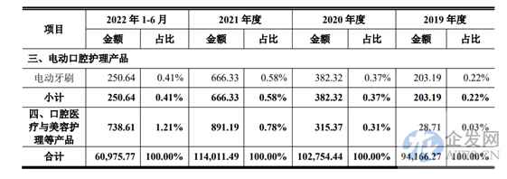 国民牙膏“冷酸灵”冲刺IPO 募资3.7亿“打广告”
