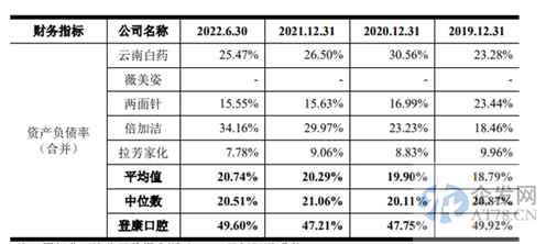国民牙膏“冷酸灵”冲刺IPO 募资3.7亿“打广告”