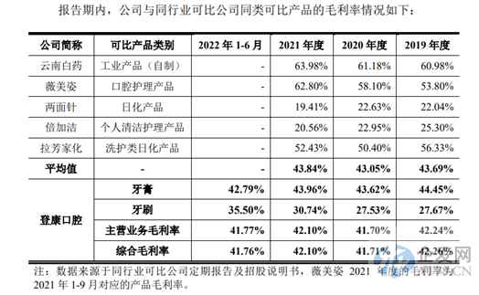 国民牙膏“冷酸灵”冲刺IPO 募资3.7亿“打广告”